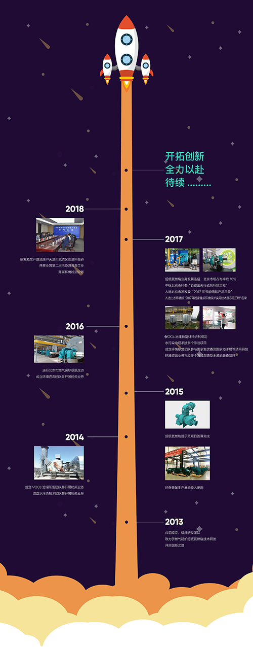 天津泷涛环境科技有限公司(图1) 天津泷涛环境科技有限公司(图1)