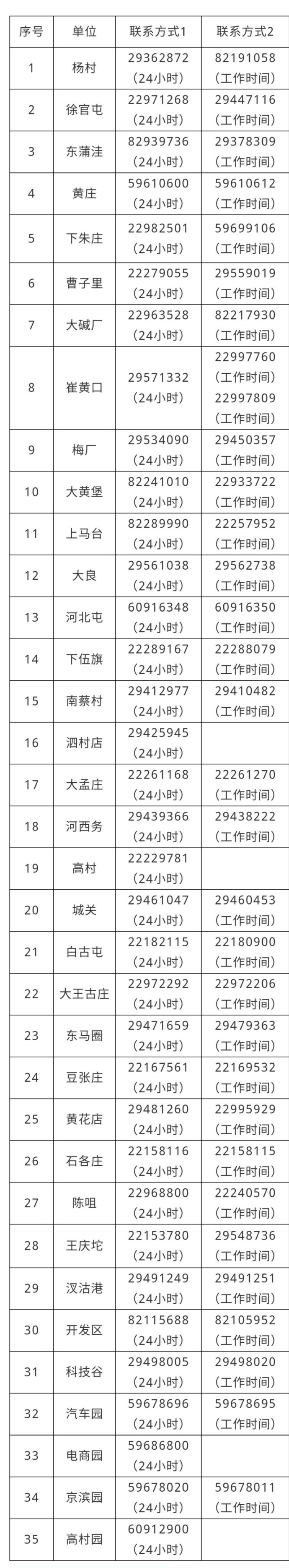 报备！报备！报备！重要的事情说三遍！(图1)