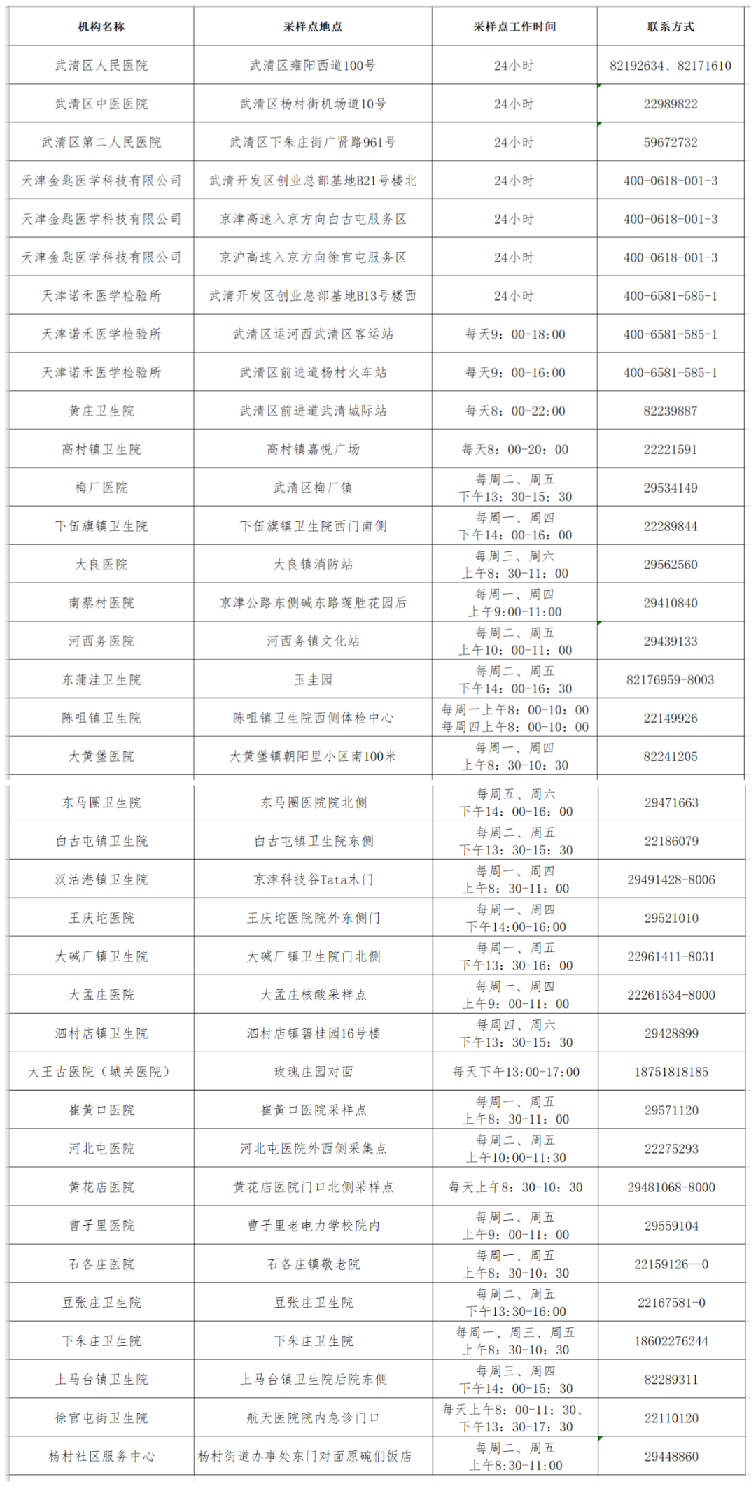 请注意！武清核酸检测机构信息有调整(图1)