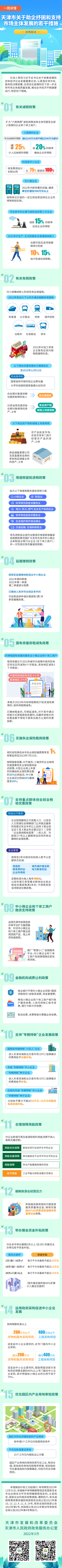 15条措施助企纾困！一图读懂(图1)