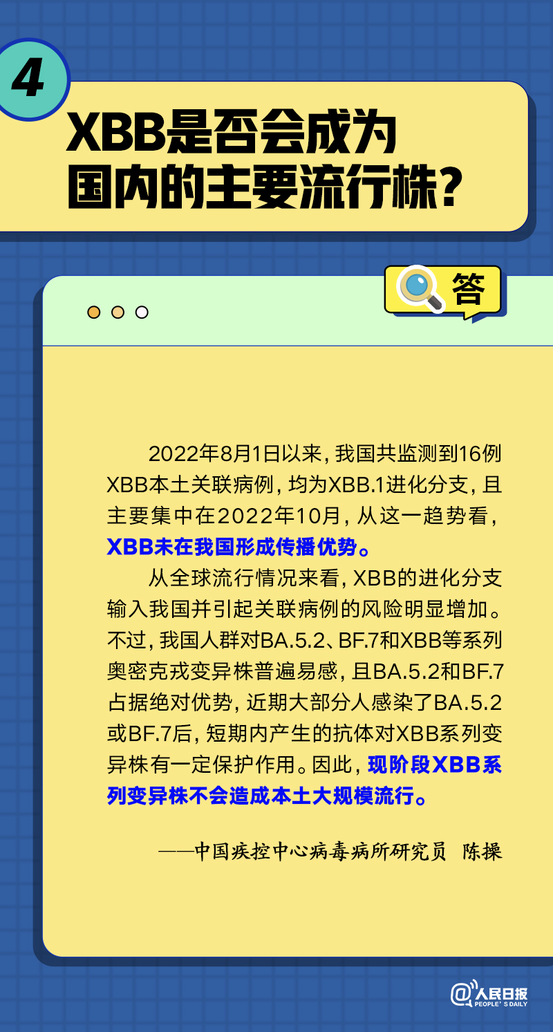 关于XBB和病毒变异，你关心的5个问题有了解答！(图5)