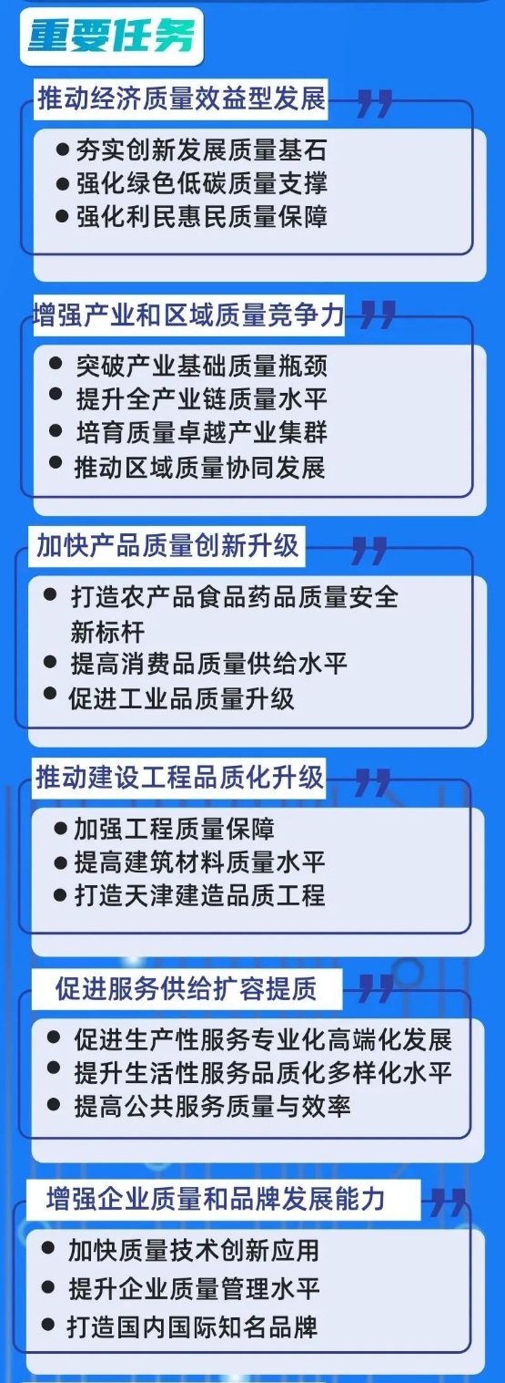一图读懂《天津市质量强市建设纲要》(图3)