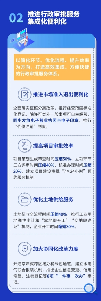 一图读懂 ｜ 武清营商环境如何跃升？(图4)