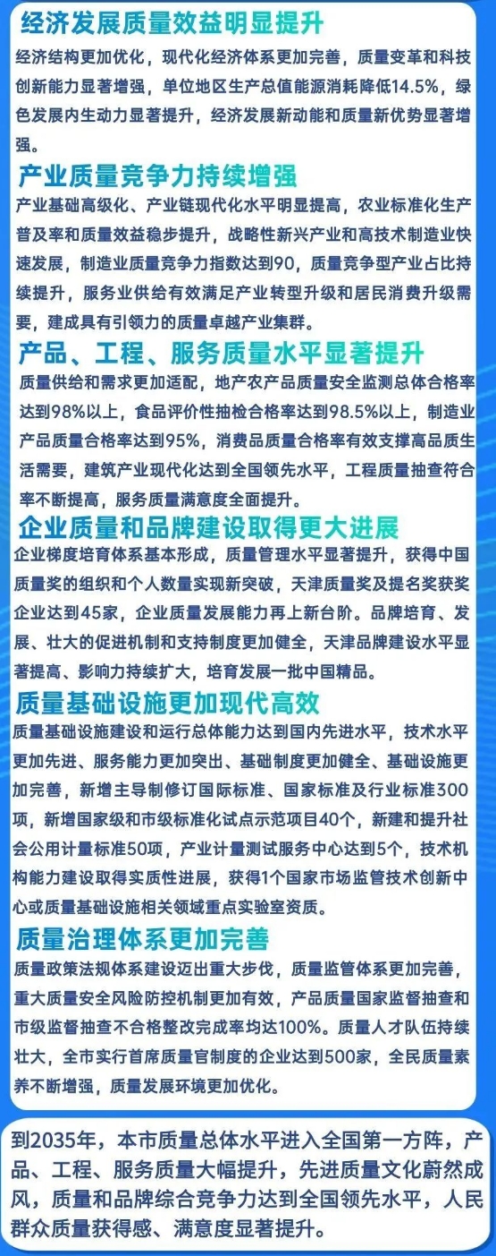 一图读懂《天津市质量强市建设纲要》(图2)