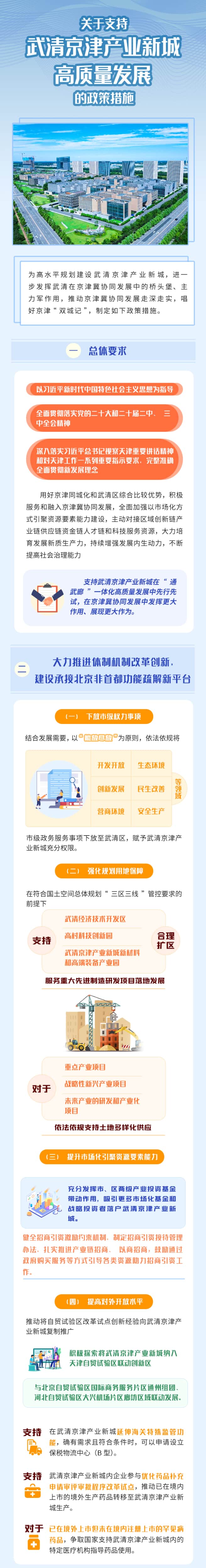 一图读懂丨《关于支持武清京津产业新城高质量发展的政策措施》(图1)